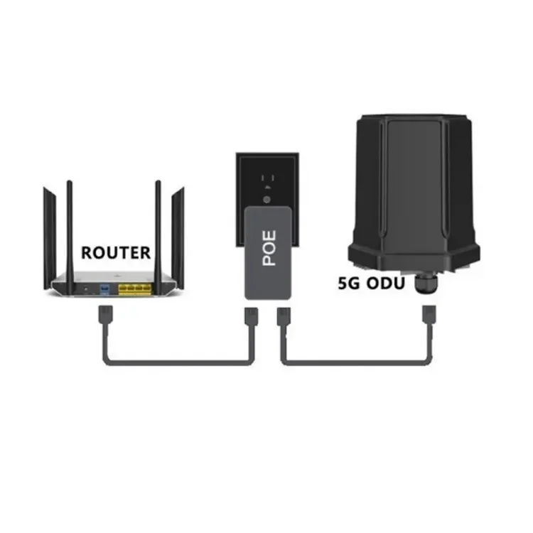 Best Seller Long Distance Wire - đánh giá và giá 5G Outdoor Cpe Nsa Sa
