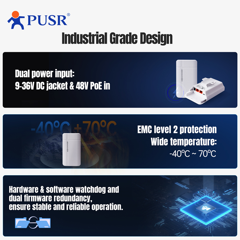 PUSR Outdoor 4G LTE Router CPE - đánh giá và giá 4G Lte Router Outdoor Waterproof