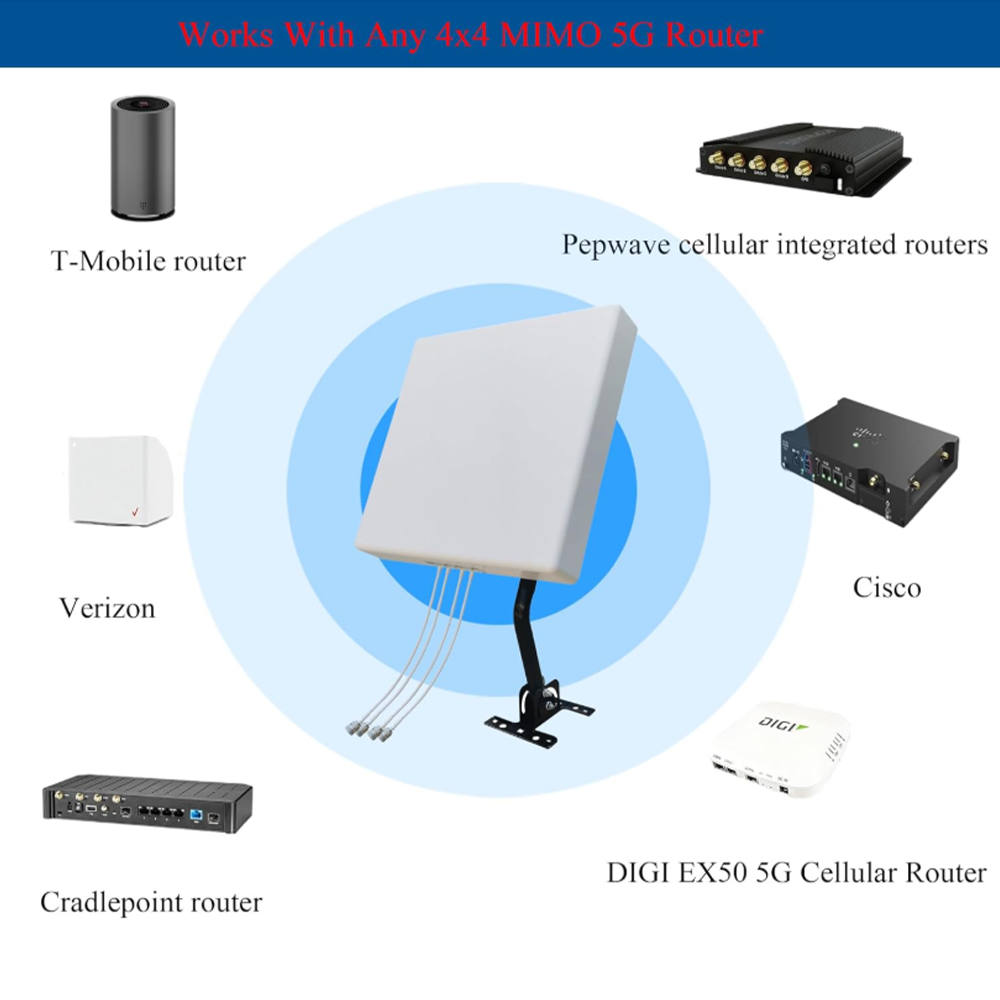 5G WiFi 4G LTE 4x4 MIMO Antenn - đánh giá và giá Lte Antenna Mimo 4X4 Outdoor