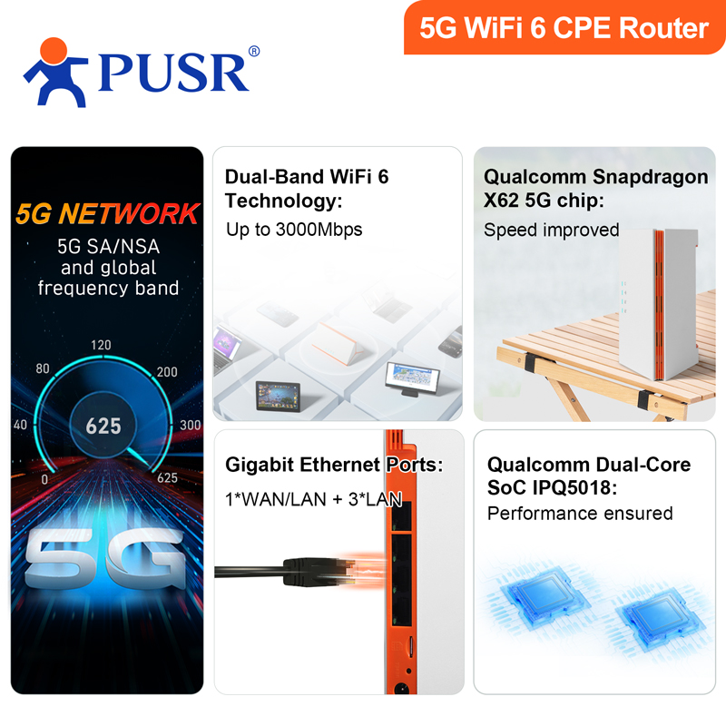 PUSR Global 4G/5G Dual Band Wi - đánh giá và giá 4G Router Sim Card Slot Gigabit