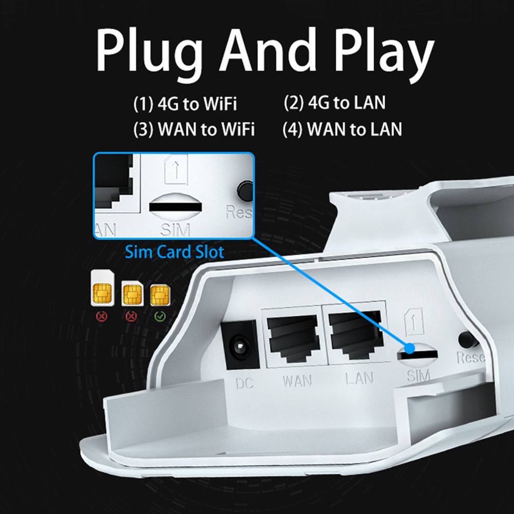BFYLW 4G LTE Outdoor WiFi Rout - đánh giá và giá Industrial 4G Router Vpn