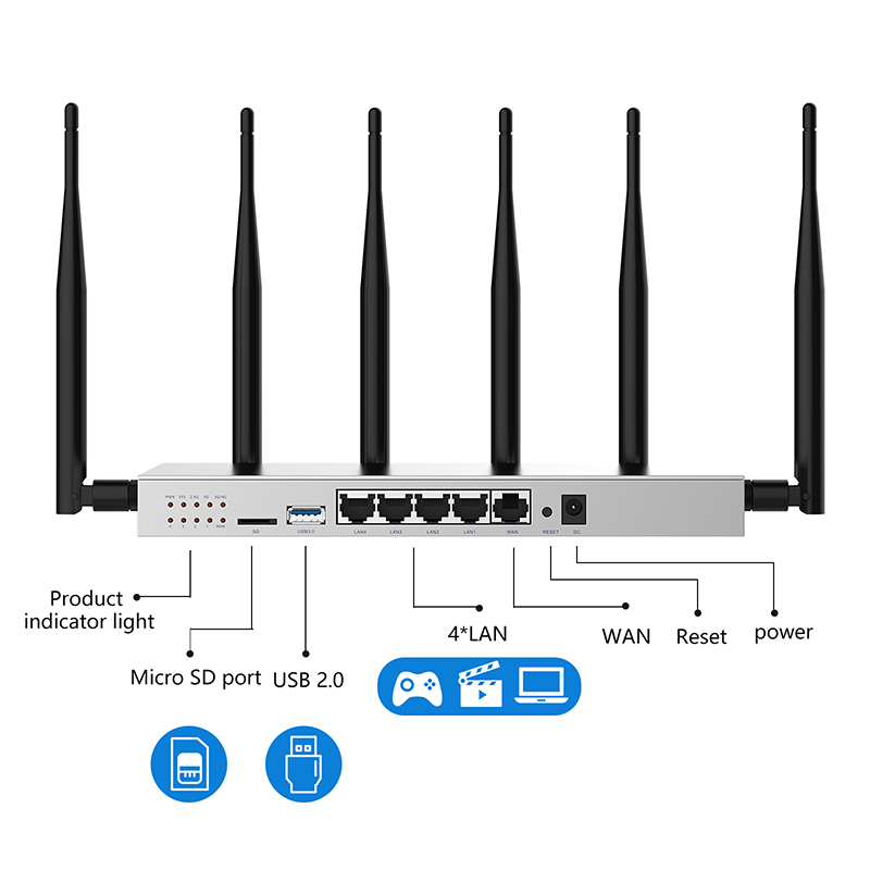 Wireless Gigabit Wireless WiFi - đánh giá và giá 4G Router Sim Card Slot Gigabit