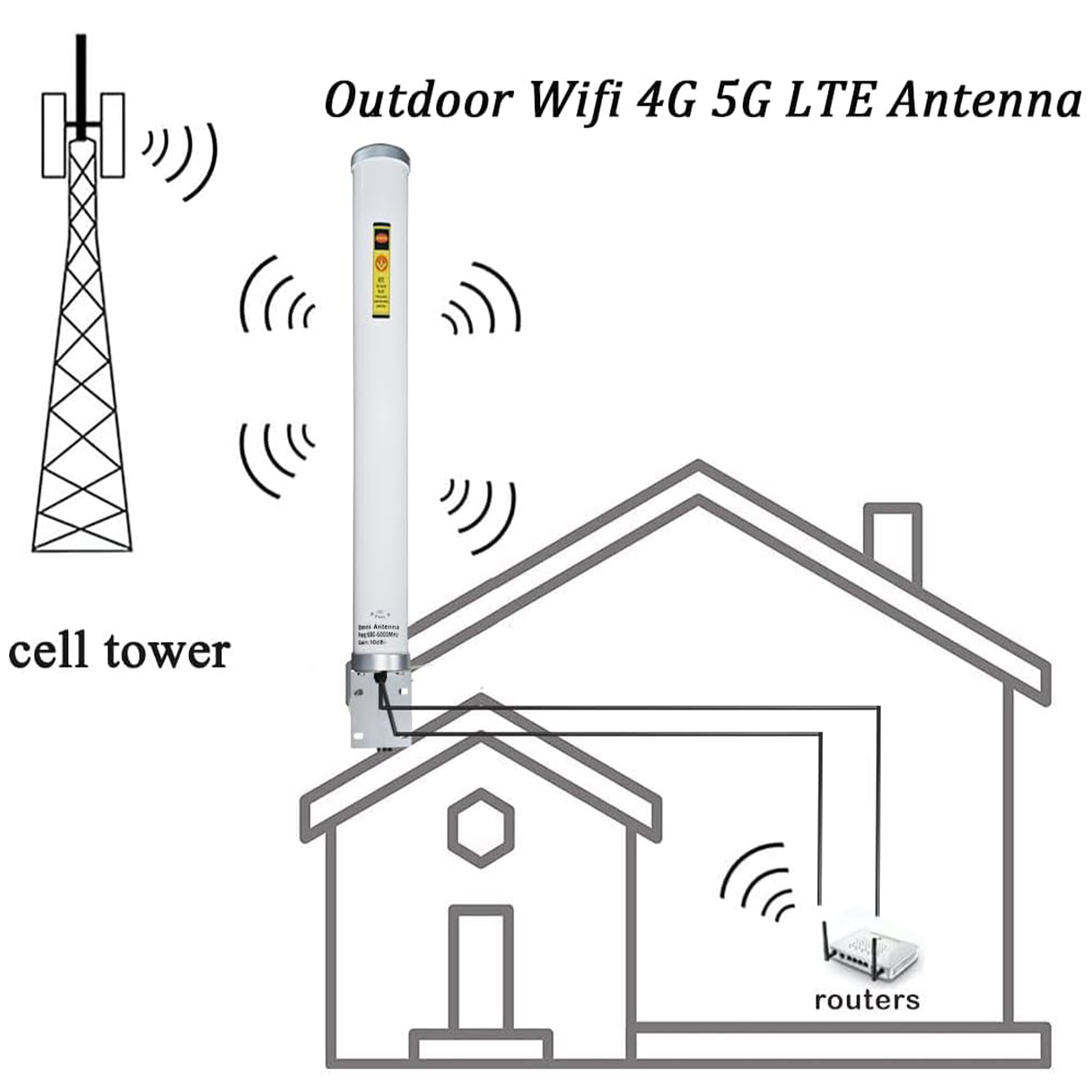 Outdoor 5G 4G LTE Omni Directi - đánh giá và giá 5G Cpe Router Outdoor