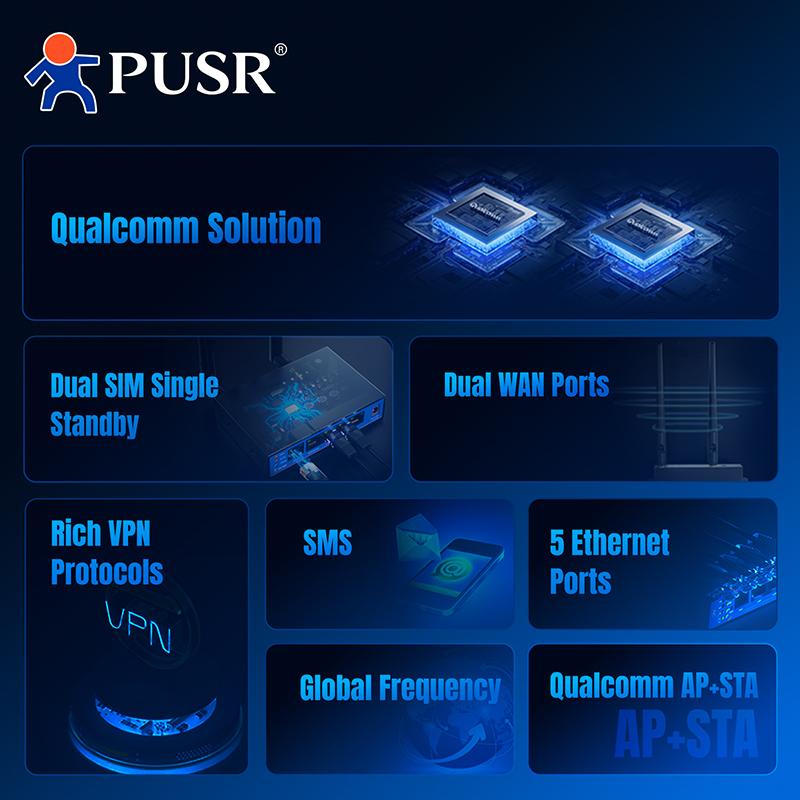 PUSR 4G LTE Industrial Router  - đánh giá và giá 4G Router Dual Sim Failover