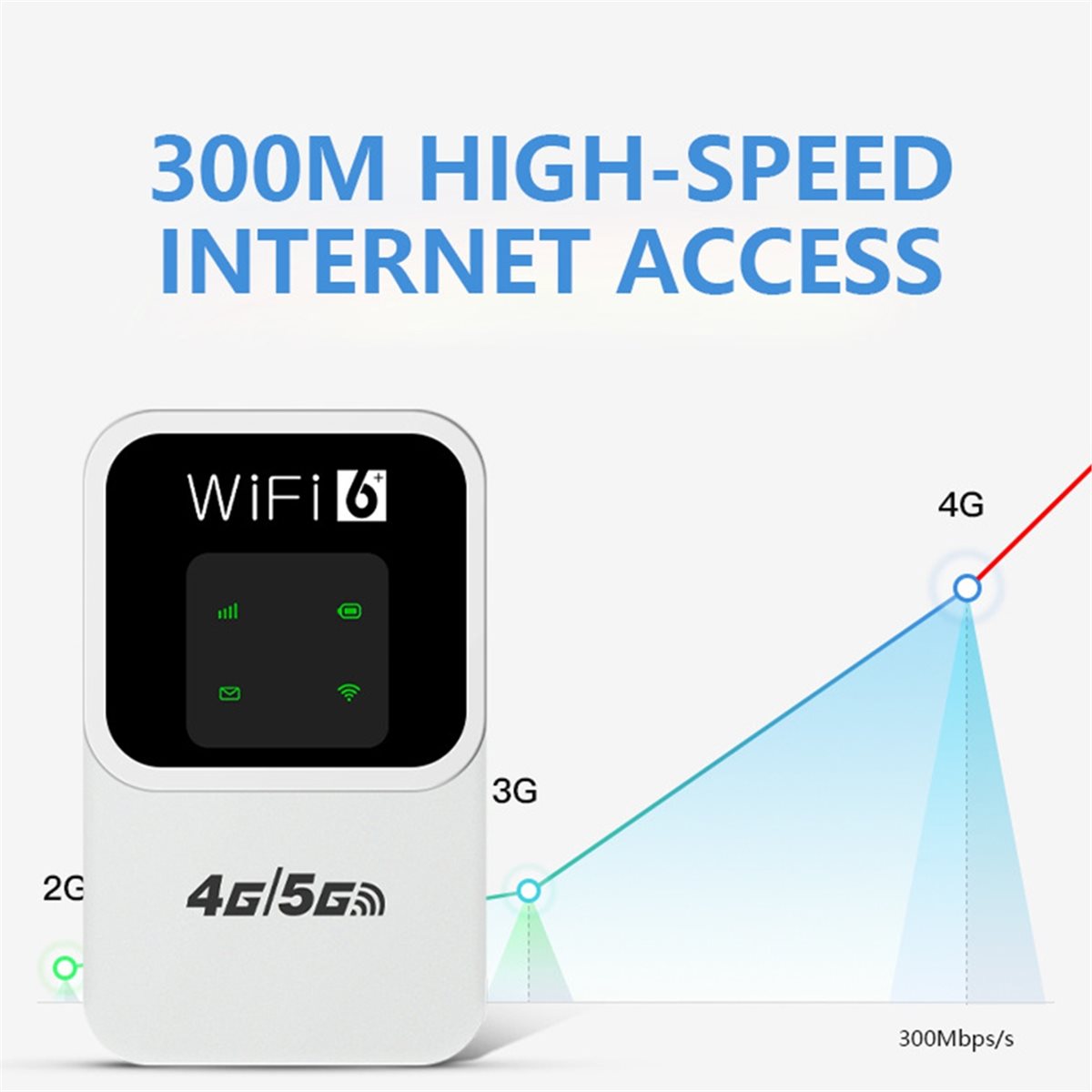 Fits for 4G/5G Mobile WIFI Rou - đánh giá và giá Industrial 4G Router Vpn